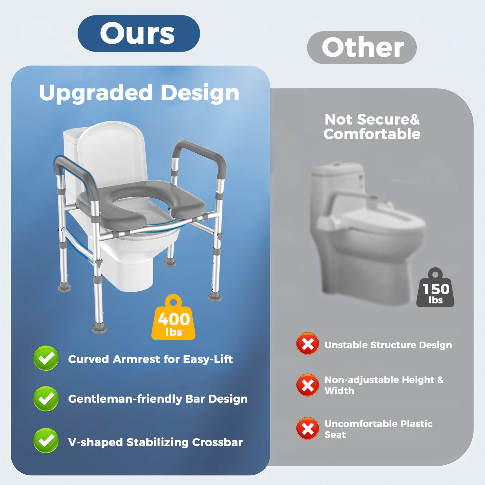 Toilet Seat Risers for Seniors, Width and Height Adjustable Raised Toilet Seat with Handles, Fit Elderly, Pregnant, Handicap Toilet Seat for Any Toilet Riser Heavy Duty up to 330lbs